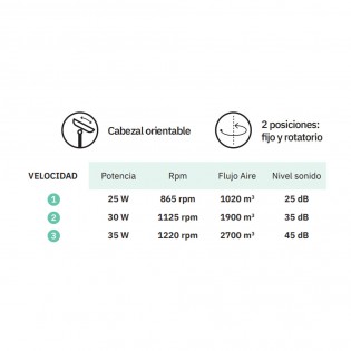 Ventilador de mesa Pizarro Oscilante 3 Velocidades