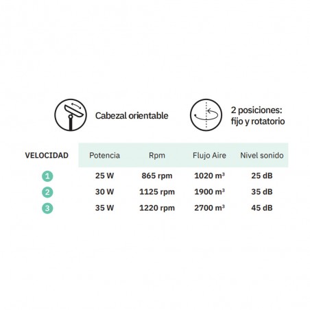 Ventilador de mesa Pizarro Oscilante 3 Velocidades