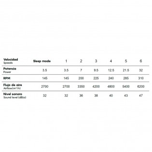 Ventilador de techo LED Nepal II CCT Dim (32W)