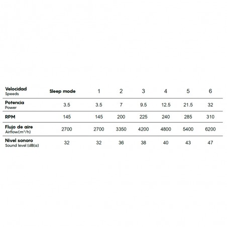 Ventilador de techo LED Nepal II CCT Dim (32W)