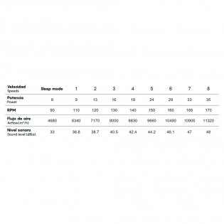 Ventilador de techo LED Up Down CCT Dim (45W)