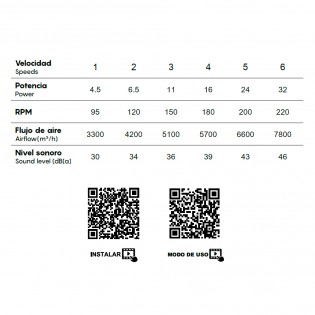 Ventilador de techo Ipanema II