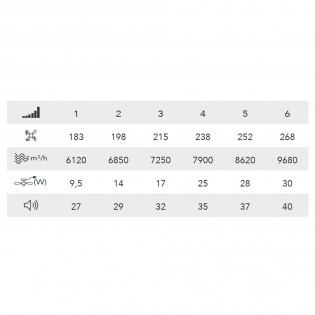 Ventilador LED aspas retráctiles Miso Evo Negro CCT Dim (72W)