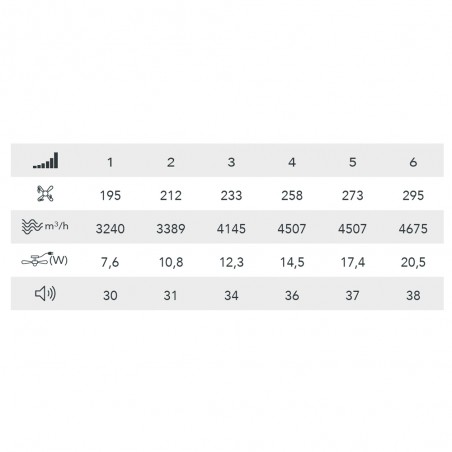 Ventilador LED aspas retráctiles Miso Evo Mini Plata CCT Dim (46W)