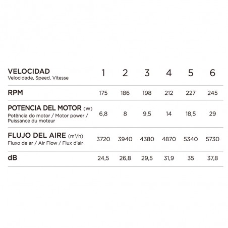 Ventilador LED con aspas retráctiles Nestera Eco Blanco CCT Dim (45W)