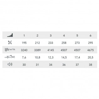 Ventilador LED aspas retráctiles Miso Evo Mini Blanco CCT Dim (46W)