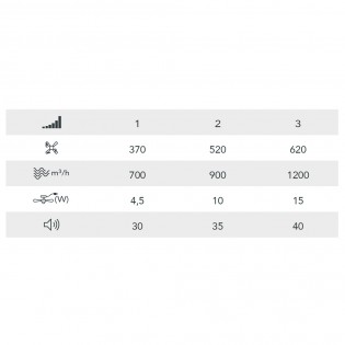 Ventilador LED rosca E27 Debu Negro+Madera CCT Dim (15W)