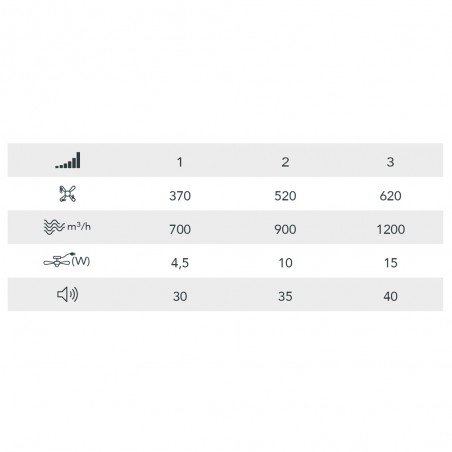 Ventilador LED rosca E27 Debu Negro+Madera CCT Dim (15W)