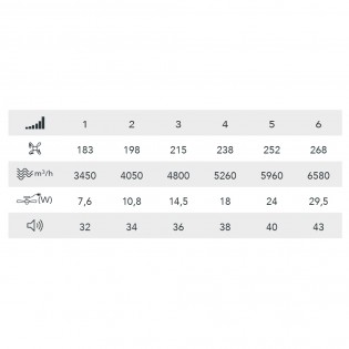 Ventilador LED con aspas retráctiles Nestera Evo CCT Dim (72W)