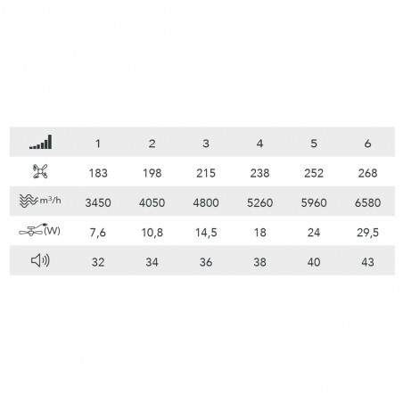 Ventilador LED con aspas retráctiles Nestera Evo CCT Dim (72W)