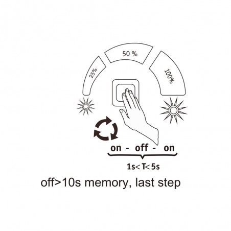 Lámpara colgante LED Puric Pane (22W)