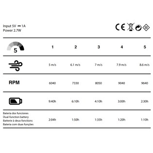 Ventilador de mano Glasi Verde 5 Vel.