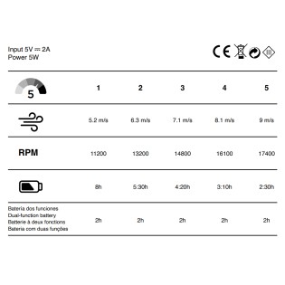 Ventilador de mano Chill Blanco 5 Vel.