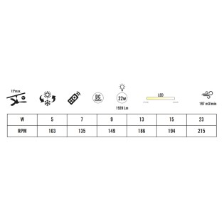 Ventilador de techo LED Ciclon CCT (22W)