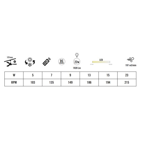 Ventilador de techo LED Ciclon CCT (22W)