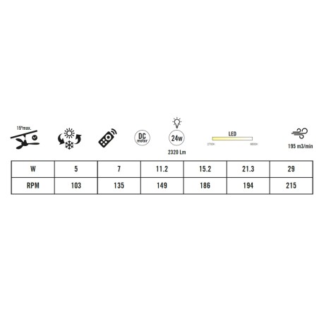 Ventilador de techo LED Kaze CCT Dim (24W)