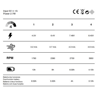 Ventilador de mesa con batería Fanito Azul Oscuro 4 Vel.