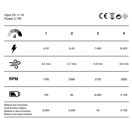 Ventilador de mesa con batería Fanito Azul Oscuro 4 Vel.
