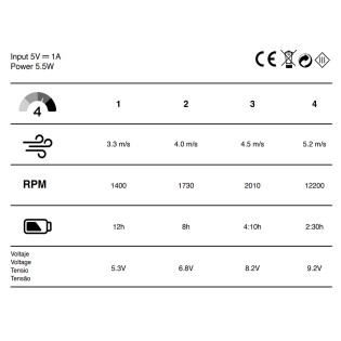 Ventilador de mesa con batería Brisita 4 Vel.
