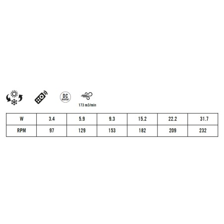 Ventilador de techo de exterior Caurus