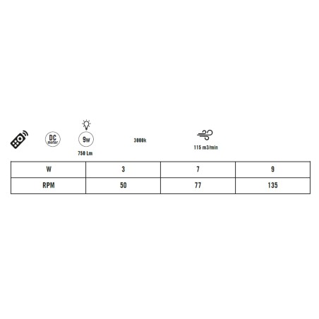 Ventilador de exterior LED Alvent Dim (9W)