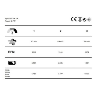 Ventilador LED Night Eco Blanco 48W CCT/Dim C/Regalo