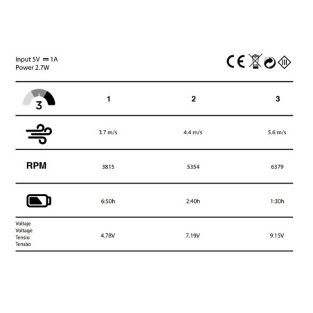 Ventilador LED Night Eco Blanco 48W CCT/Dim C/Regalo