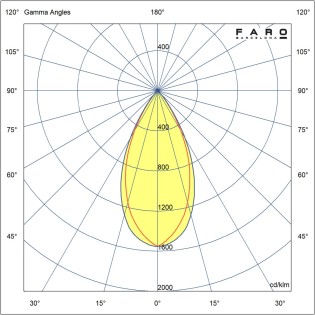 Empotrable de techo LED...
