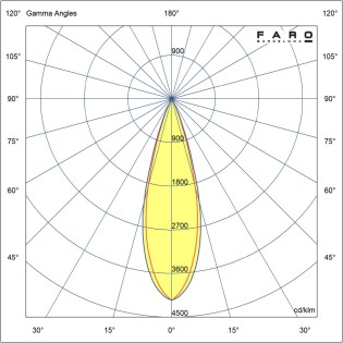Empotrable de techo LED...