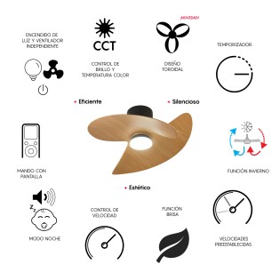 Ventilador de techo LED Ona CCT Dim (18W)