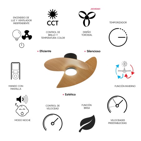 Ventilador de techo LED Ona CCT Dim (18W)