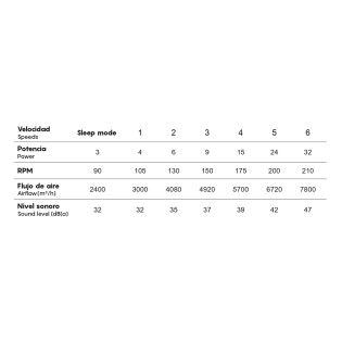 Ventilador de techo LED Nepal II CCT Dim (44W)