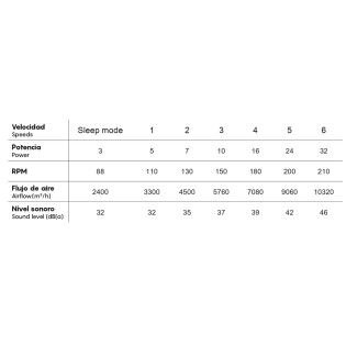 Ventilador de techo LED Cerámica CCT Dim (20W)