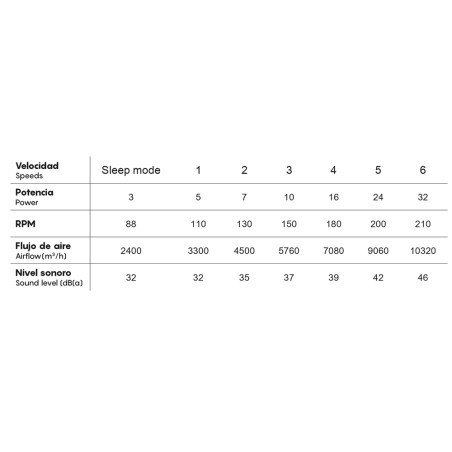 Ventilador de techo LED Cerámica CCT Dim (20W)