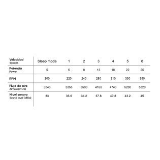 Ventilador LED con aspas desplegables Aloha II CCT Dim (40W)