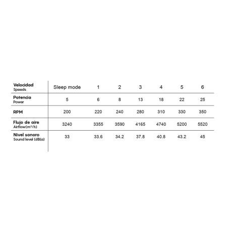 Ventilador LED con aspas desplegables Aloha II CCT Dim (40W)