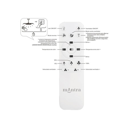 Ventilador LED con aspas desplegables Aloha II CCT Dim (40W)