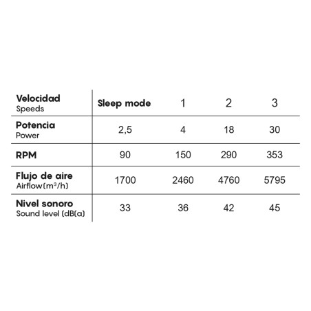 Ventilador de techo LED Groenland XS CCT Dim (24W)