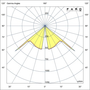 Baliza exterior Led AGRA G 3000K (9W)