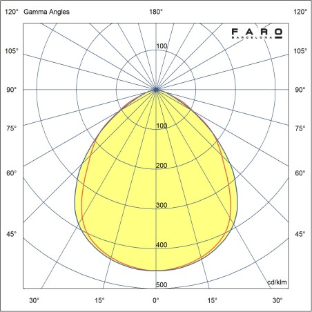 Flexo LED Inviting Dim (6W)