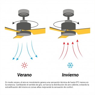 Ventilador de techo LED Rainbow M Blanco CCT Dim (18W)