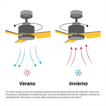 Ventilador de techo LED Rainbow M Blanco CCT Dim (18W)