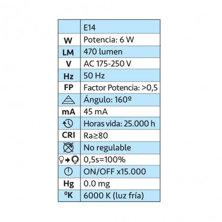 Bombilla LED A2BC Vela E14 6W (luz fría)