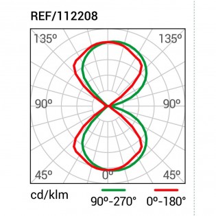 Aplique de exterior LED New Era (12W)