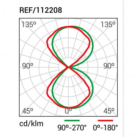 Aplique de exterior LED New Era (12W)