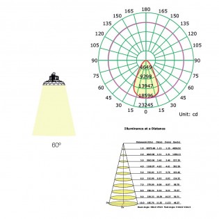 Campana LED Urano 5000ºK (150W)