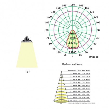 Campana LED Urano 5000ºK (150W)