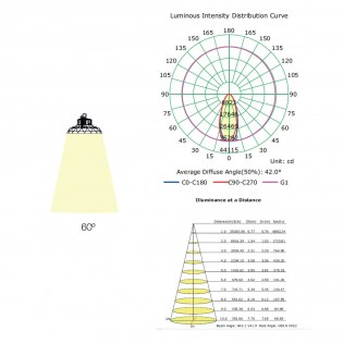 Campana LED Urano 4000ºK (200W)