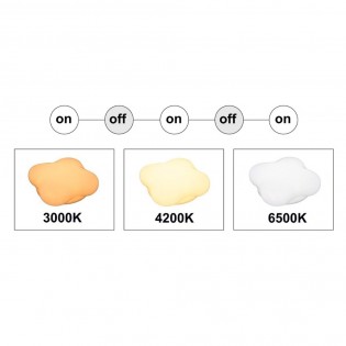 Plafón de techo LED Cotufa (24W)