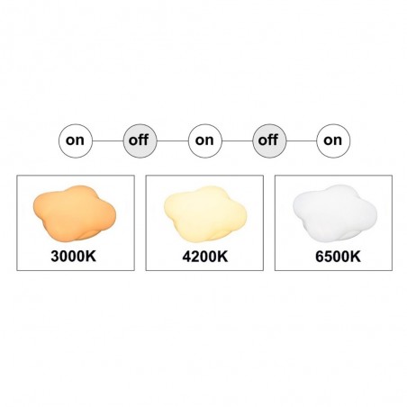 Plafón de techo LED Cotufa (24W)